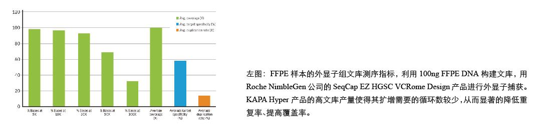 KAPA Hyper文库准备试剂盒 - 二代测序