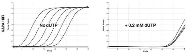 KAPA HiFi高保真甲基化文库扩增试剂 - 二代测序