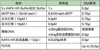 KAPA HiFi高保真DNA聚合酶及Ready Mix - 二代基因工程酶 -