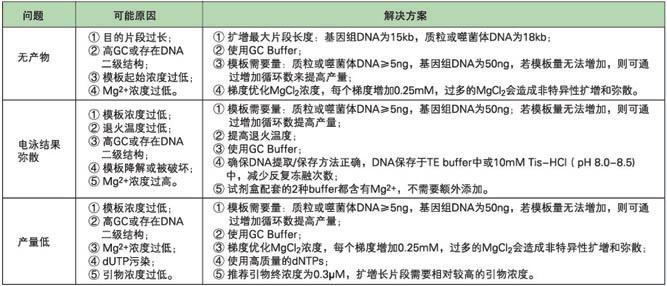 KAPA HiFi高保真DNA聚合酶及Ready Mix - 二代基因工程酶 -