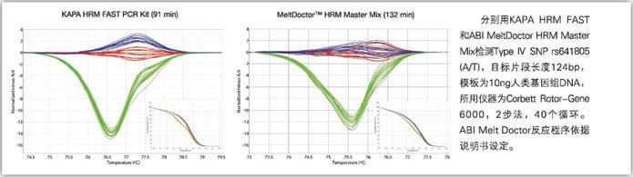 KAPA 高分辨率溶解曲线试剂 - 荧光定量 -