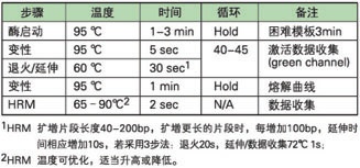 KAPA 高分辨率溶解曲线试剂 - 荧光定量 -