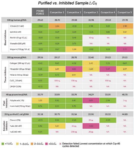 KAPA 探针法超强定量试剂 - 荧光定量 -