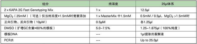KAPA 小鼠基因分型试剂盒 - 直扩、快提 -