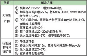 KAPA DNA快速提取试剂盒 - 直扩、快提 -