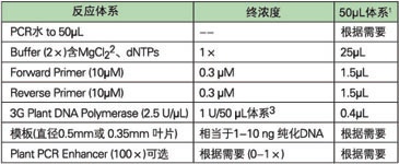 KAPA 3G植物直接扩增试剂盒 - 直扩、快提 -