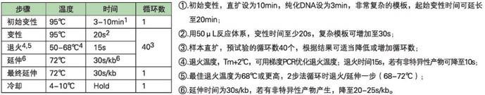 KAPA 3G植物直接扩增试剂盒 - 直扩、快提 -