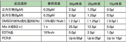 KAPA 血液直接扩增试剂盒 - 直扩、快提 -