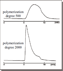 Cosmosil色谱柱 (COSMOSIL) Diol-120-II, Diol-300-II, Diol-1000-II