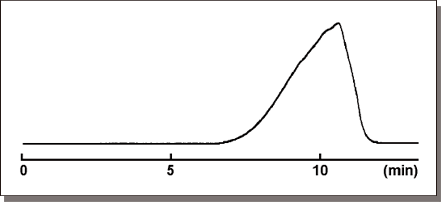 Cosmosil色谱柱 (COSMOSIL) Diol-120-II, Diol-300-II, Diol-1000-II