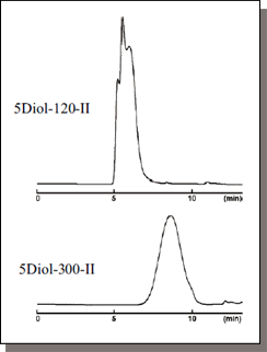 Cosmosil色谱柱 (COSMOSIL) Diol-120-II, Diol-300-II, Diol-1000-II