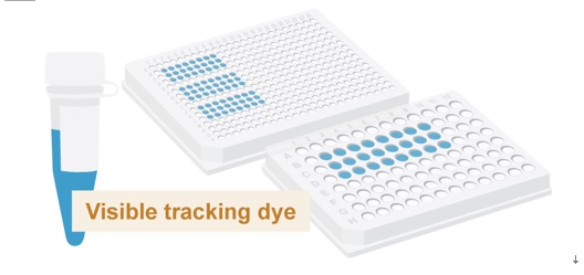 Luna探针一步法 RT-qPCR 4X 预混液,含 UDG(无 ROX) 
