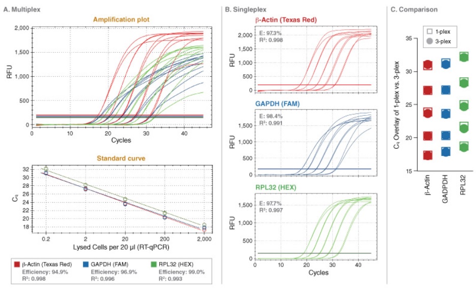 Luna Cell Ready探针一步法 RT-qPCR 试剂盒 &nbsp;&nbsp;&nbsp;&nbsp;&nbsp;&nbsp;&nbsp;&nbsp;&nbsp;&nbsp;&nbsp;&nbsp;&nbsp;&nbsp;&nbsp;&nbsp;&nbsp;&nbsp;&nbsp;&nbsp; &nbsp;&nbsp;&nbsp;&nbsp;&nbsp;&nbsp;&nbsp;