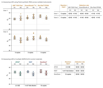 Luna®SARS-CoV-2 多重 RT-qPCR 检测试剂盒 &nbsp;&nbsp;&nbsp;&nbsp;&nbsp;&nbsp;&nbsp;&nbsp;&nbsp;&nbsp;&nbsp;&nbsp;&nbsp;&nbsp;&nbsp;&nbsp;&nbsp;&nbsp;&nbsp;&nbsp; &nbsp;&nbsp;&nbsp;&nbsp;&nbsp;&nbsp;&nbsp;