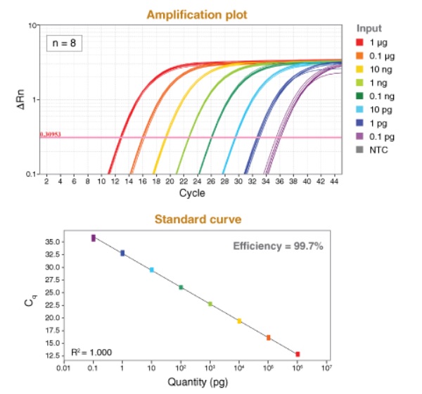 Luna 通用探针一步法 RT-qPCR 试剂盒（无 ROX） &nbsp;&nbsp;&nbsp;&nbsp;&nbsp;&nbsp;&nbsp;&nbsp;&nbsp;&nbsp;&nbsp;&nbsp;&nbsp;&nbsp;&nbsp;&nbsp;&nbsp;&nbsp;&nbsp;&nbsp; &nbsp;&nbsp;&nbsp;&nbsp;&nbsp;&nbsp;&nbsp;
