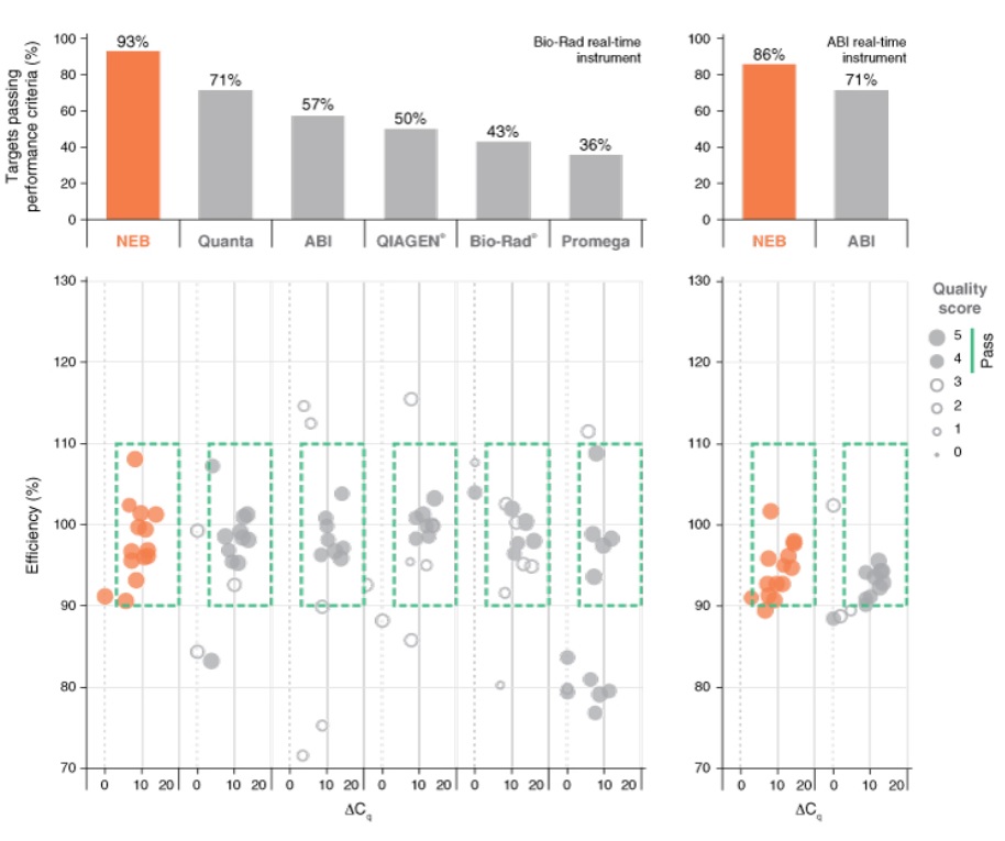 Luna 通用探针一步法 RT-qPCR 试剂盒（无 ROX） &nbsp;&nbsp;&nbsp;&nbsp;&nbsp;&nbsp;&nbsp;&nbsp;&nbsp;&nbsp;&nbsp;&nbsp;&nbsp;&nbsp;&nbsp;&nbsp;&nbsp;&nbsp;&nbsp;&nbsp; &nbsp;&nbsp;&nbsp;&nbsp;&nbsp;&nbsp;&nbsp;