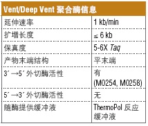 Vent® DNA 聚合酶 &nbsp;&nbsp;&nbsp;&nbsp;&nbsp;&nbsp;&nbsp;&nbsp;&nbsp;&nbsp;&nbsp;&nbsp;&nbsp;&nbsp;&nbsp;&nbsp;&nbsp;&nbsp;&nbsp;&nbsp; &nbsp;&nbsp;&nbsp;&nbsp;&nbsp;&nbsp;&nbsp;