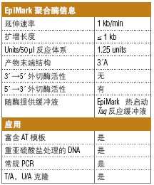 EpiMark® 热启动 Taq DNA 聚合酶 &nbsp;&nbsp;&nbsp;&nbsp;&nbsp;&nbsp;&nbsp;&nbsp;&nbsp;&nbsp;&nbsp;&nbsp;&nbsp;&nbsp;&nbsp;&nbsp;&nbsp;&nbsp;&nbsp;&nbsp; &nbsp;&nbsp;&nbsp;&nbsp;&nbsp;&nbsp;&nbsp;