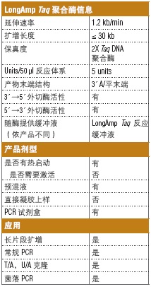 LongAmp® Taq DNA 聚合酶 &nbsp;&nbsp;&nbsp;&nbsp;&nbsp;&nbsp;&nbsp;&nbsp;&nbsp;&nbsp;&nbsp;&nbsp;&nbsp;&nbsp;&nbsp;&nbsp;&nbsp;&nbsp;&nbsp;&nbsp; &nbsp;&nbsp;&nbsp;&nbsp;&nbsp;&nbsp;&nbsp;