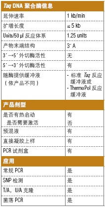 Taq 热启动 2X 预混液 &nbsp;&nbsp;&nbsp;&nbsp;&nbsp;&nbsp;&nbsp;&nbsp;&nbsp;&nbsp;&nbsp;&nbsp;&nbsp;&nbsp;&nbsp;&nbsp;&nbsp;&nbsp;&nbsp;&nbsp; &nbsp;&nbsp;&nbsp;&nbsp;&nbsp;&nbsp;&nbsp;