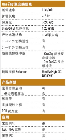 OneTaq 热启动 Quick-Load 2X 预混液（提供 GC 缓冲液） &nbsp;&nbsp;&nbsp;&nbsp;&nbsp;&nbsp;&nbsp;&nbsp;&nbsp;&nbsp;&nbsp;&nbsp;&nbsp;&nbsp;&nbsp;&nbsp;&nbsp;&nbsp;&nbsp;&nbsp; &nbsp;&nbsp;&nbsp;&nbsp;&nbsp;&nbsp;&nbsp;