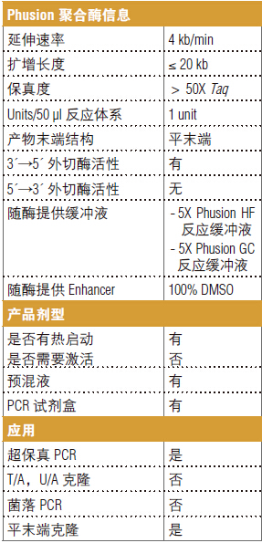 Phusion® 超保真 PCR 预混液( 提供 GC 缓冲液 ) &nbsp;&nbsp;&nbsp;&nbsp;&nbsp;&nbsp;&nbsp;&nbsp;&nbsp;&nbsp;&nbsp;&nbsp;&nbsp;&nbsp;&nbsp;&nbsp;&nbsp;&nbsp;&nbsp;&nbsp; &nbsp;&nbsp;&nbsp;&nbsp;&nbsp;&nbsp;&nbsp;