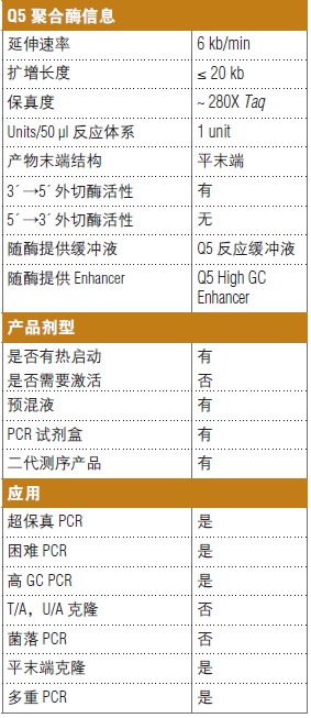 Q5® 超保真 PCR 试剂盒 &nbsp;&nbsp;&nbsp;&nbsp;&nbsp;&nbsp;&nbsp;&nbsp;&nbsp;&nbsp;&nbsp;&nbsp;&nbsp;&nbsp;&nbsp;&nbsp;&nbsp;&nbsp;&nbsp;&nbsp; &nbsp;&nbsp;&nbsp;&nbsp;&nbsp;&nbsp;&nbsp;