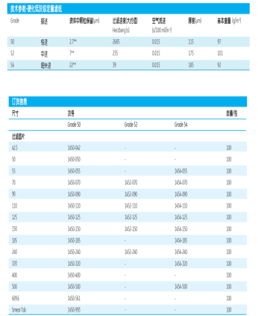 1452-110沃特曼孔径7um 52号硬化低灰级滤纸