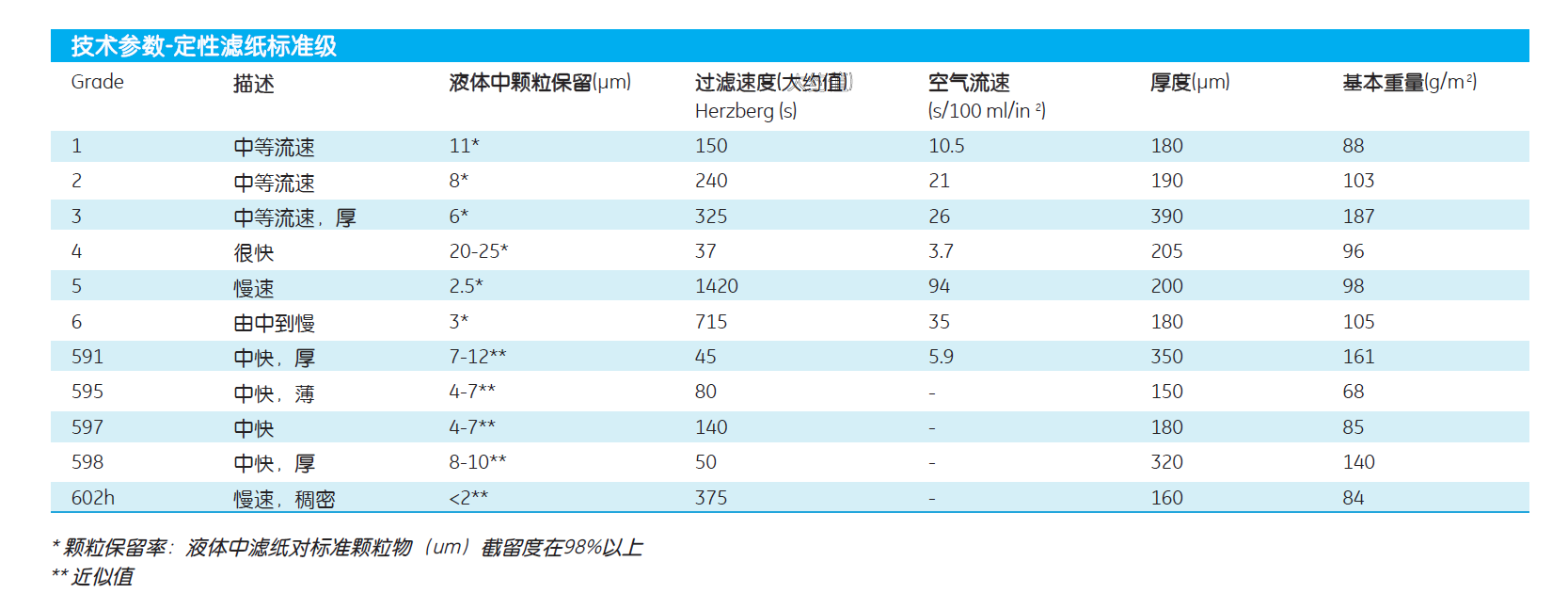 1004-185GEwhatman4号快速定性滤纸Grade4