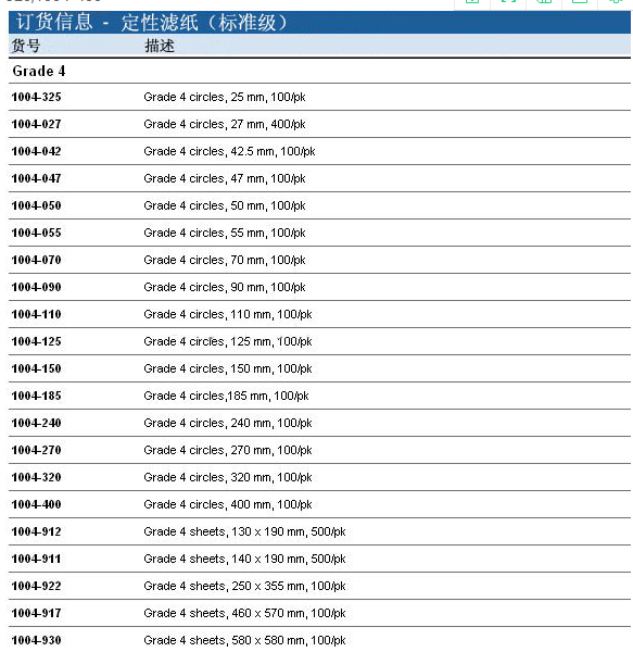 1004-185GEwhatman4号快速定性滤纸Grade4