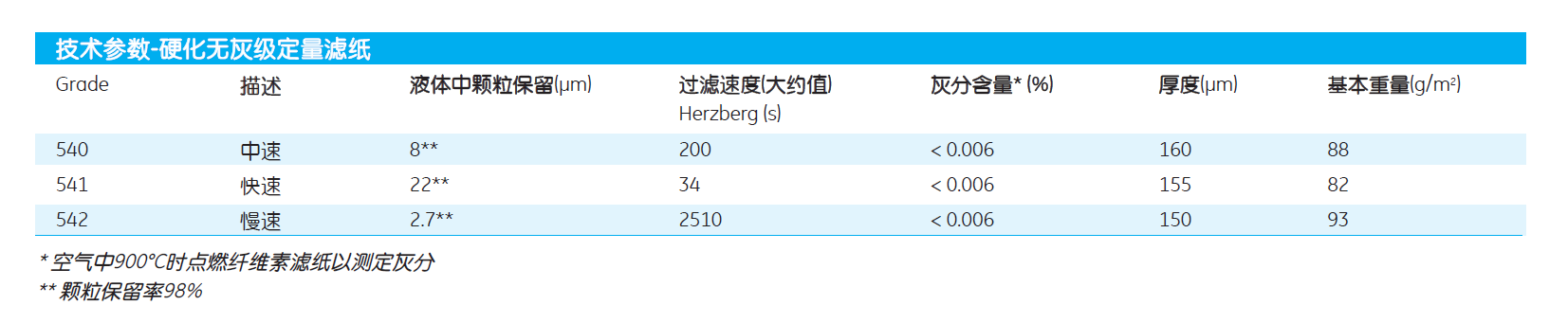 1541-070沃特曼541号硬化滤纸hardened filter paper