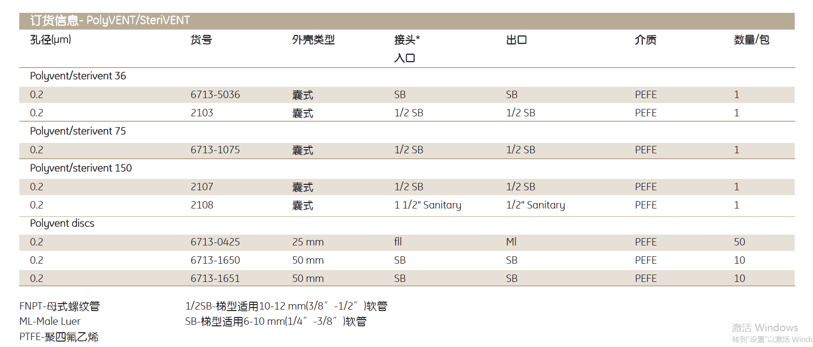 6713-1650whatman polyVENT 0.2UM PTFE过滤器