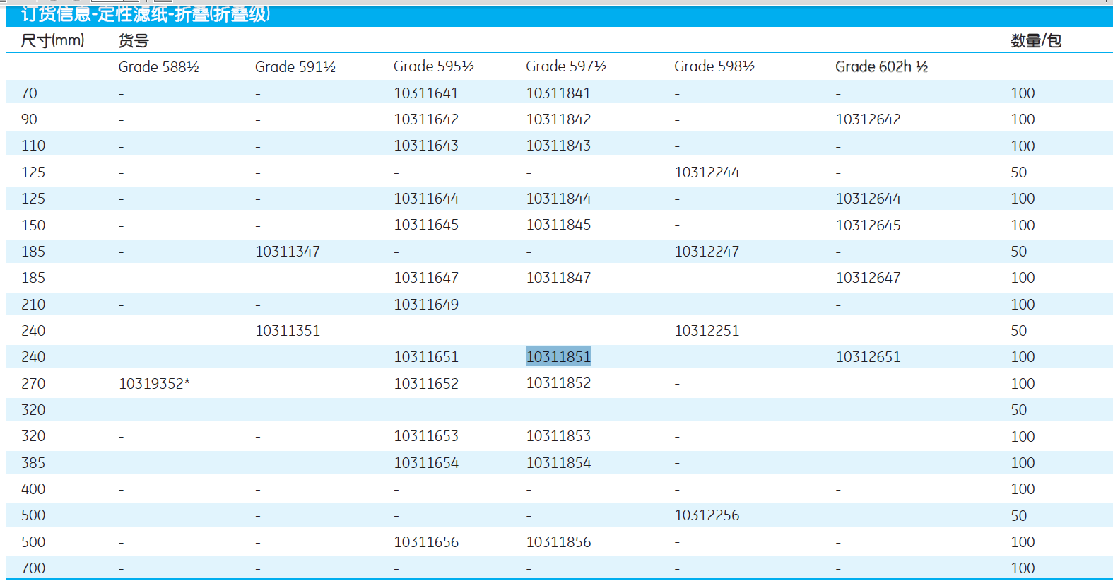 10311843whatman5971/2折叠滤纸110mm