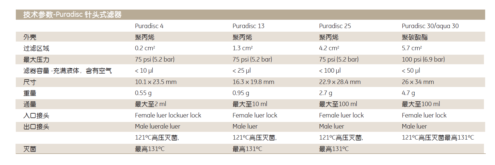 6753-2504GEwhatman puradisc25针头过滤器