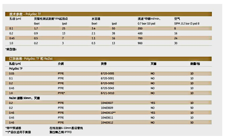 6721-5010英国WHATMAN孔径1um囊式过滤器