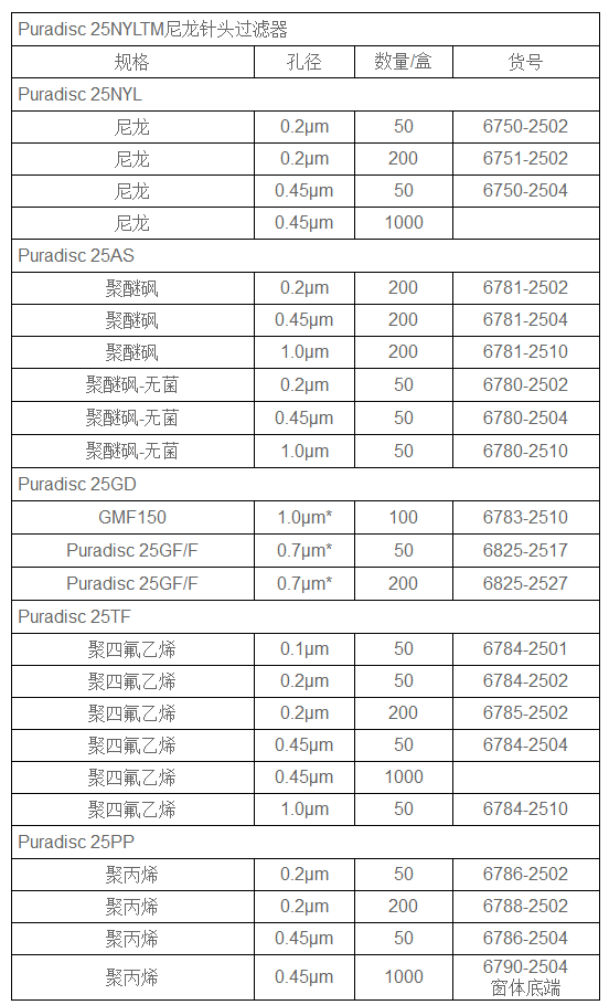 6780-2502GE Whatman尼龙膜针头过滤器孔径0.2um