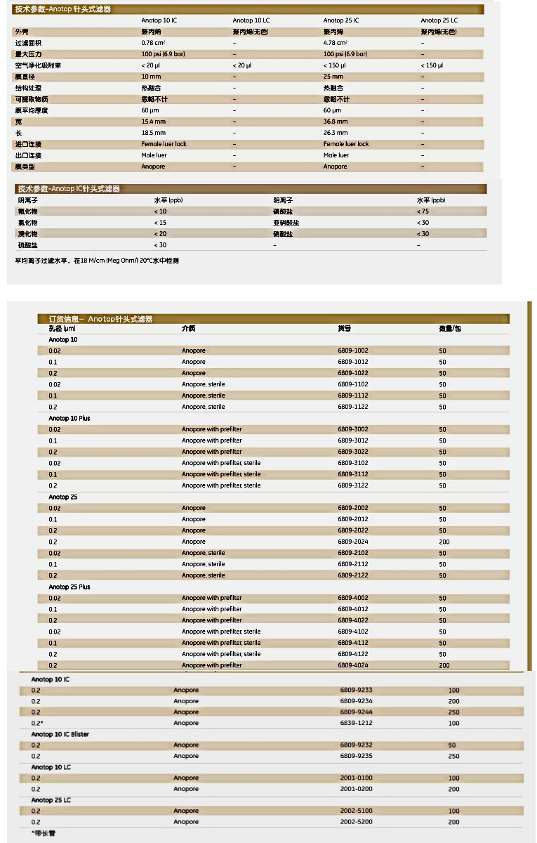 6809-1022GE whatman Anotop针头式滤器0.2um孔径