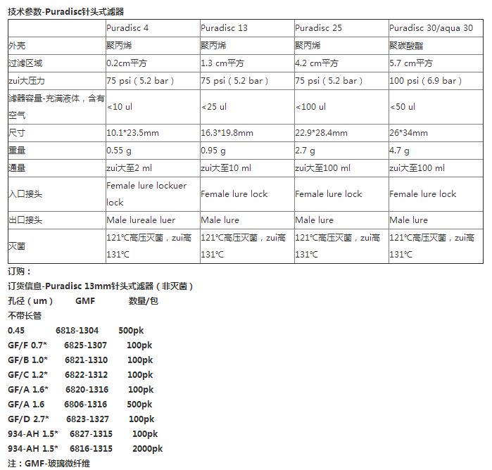 6820-1316Whatman Puradisc 13mm针头过滤器