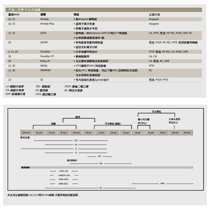 6882-1316英国whatman沃特曼GD-X针头式过滤器GF/A