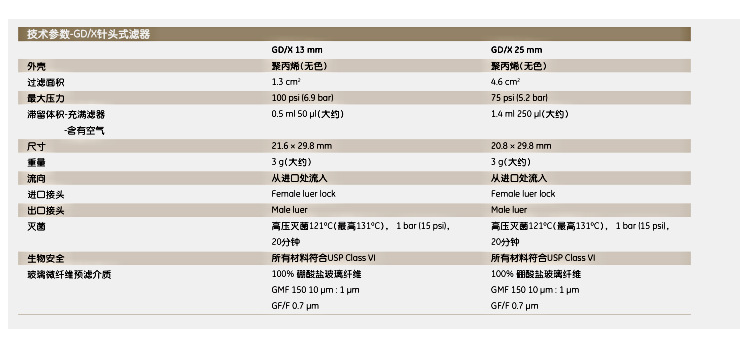 6882-1316英国whatman沃特曼GD-X针头式过滤器GF/A