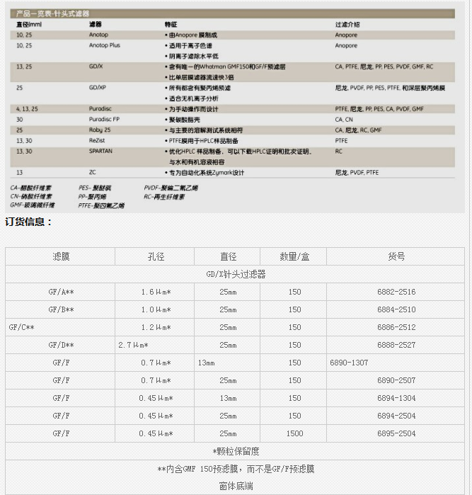 6894-1304whatman0.45um玻璃纤维针头式过滤器