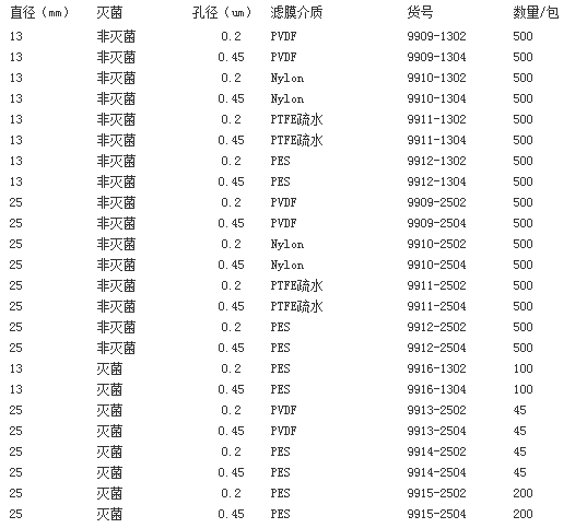 9909-1304沃特曼Uniflo PVDF 0.45um针头滤器