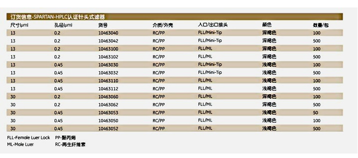 10463060沃特曼SPARTAN-HPLC认证针头式滤器