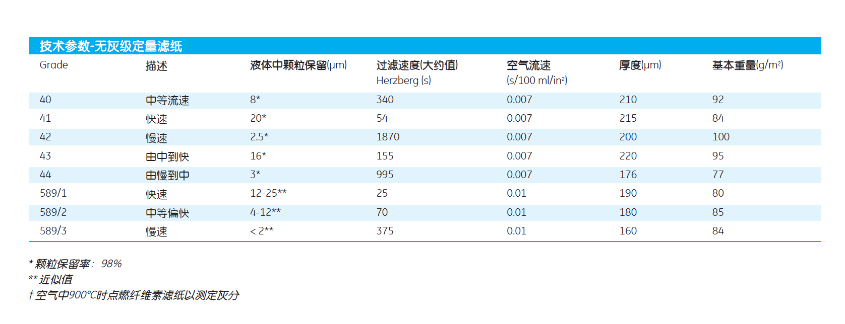 1444-070GE WHATMAN 44号定量滤纸无灰滤纸