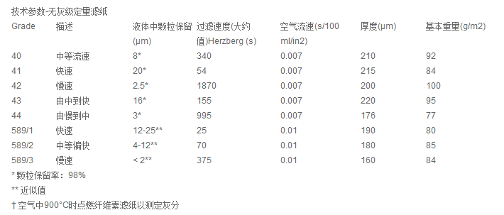 1440-110英国whatman Grade40定量滤纸