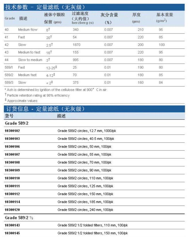 10300110WHATMAN沃特曼589/2直径110mm定量滤纸