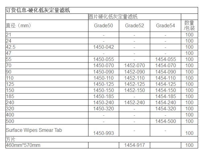 1454-055Whatman 54号定量滤纸