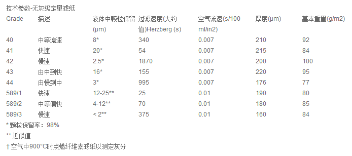 1442-047英国whatman42号无灰定量滤纸