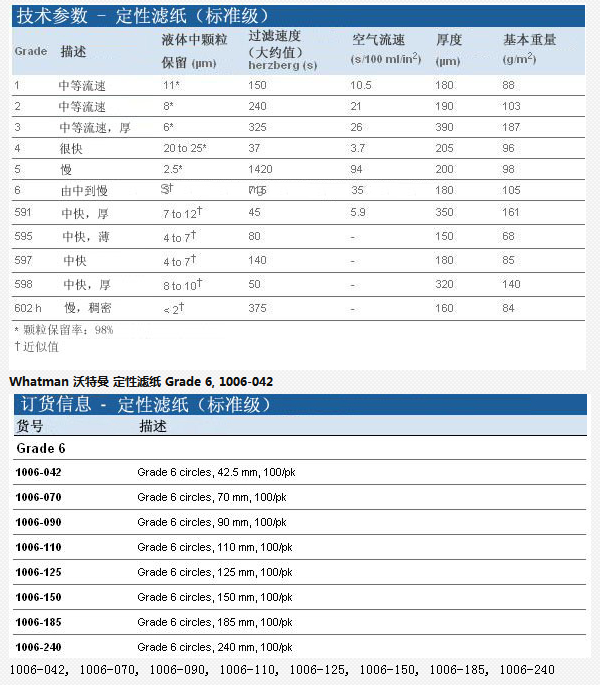 1006-240GE WHATMAN 6号定性滤纸