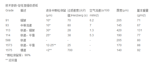 1114-185沃特曼114系列 湿强级定性滤纸